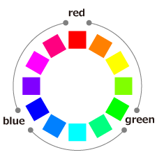 RGBの色相環