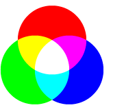 光の三原色の混色イメージ